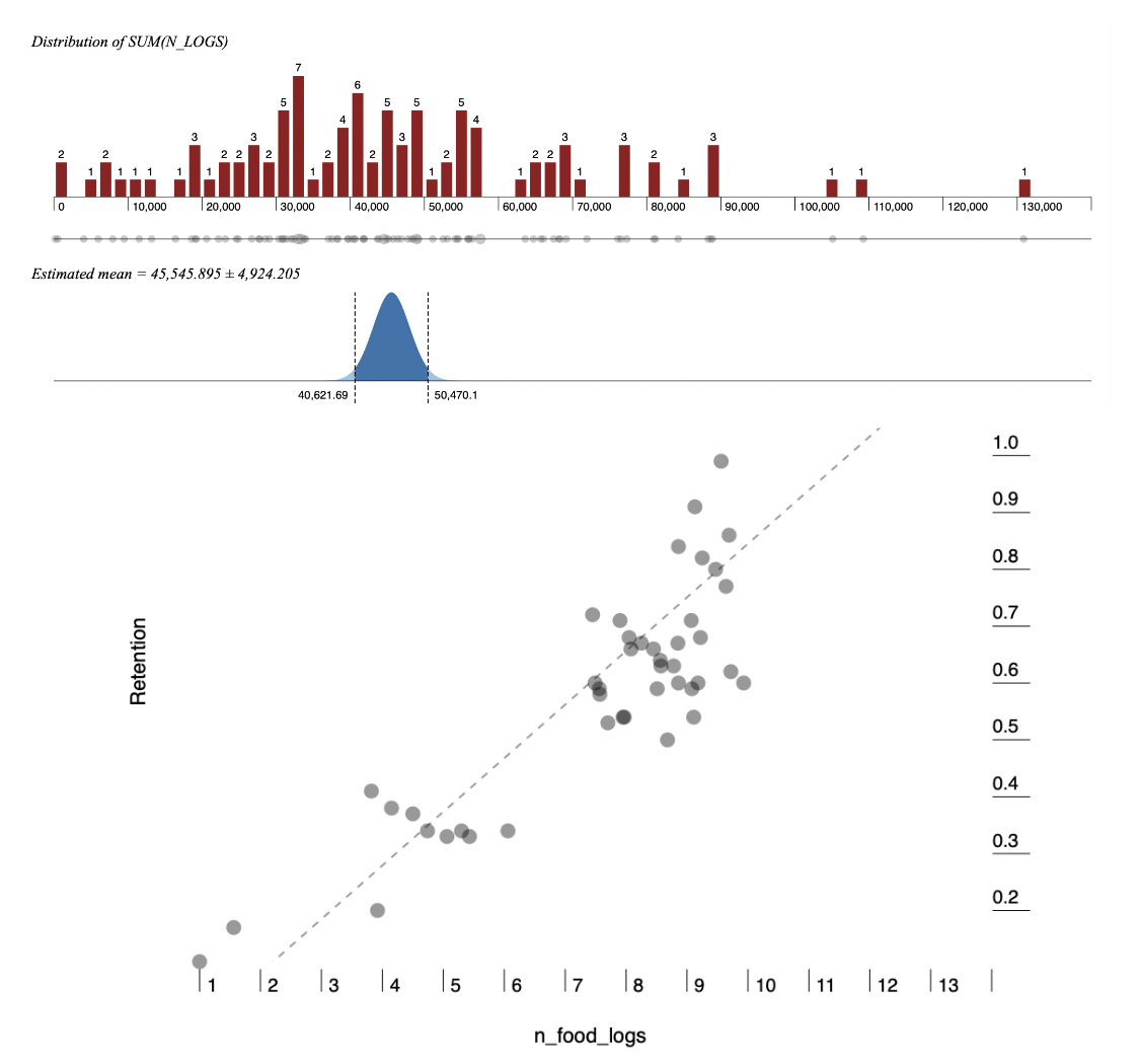 How to do linear regression and correlation analysis