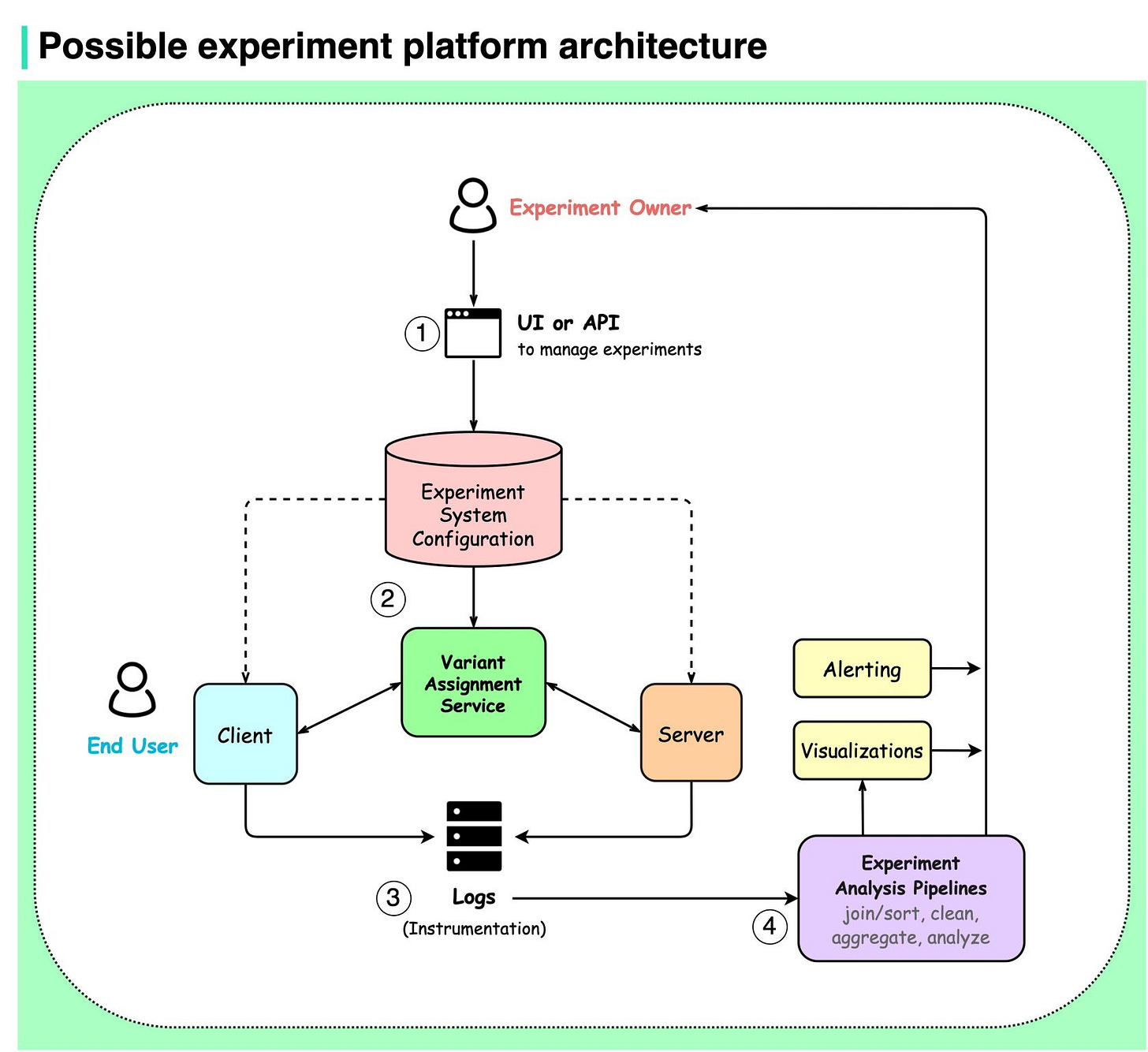 EP47: Common Load-balancing Algorithms - by Alex Xu