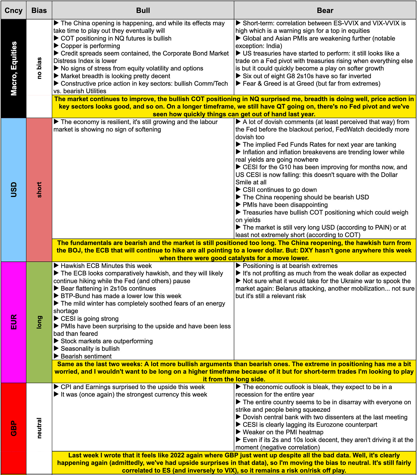 Daily Chartbook #125 - Daily Chartbook