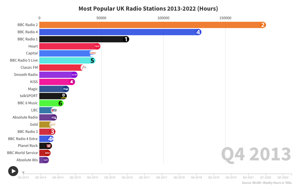 Popular radio stations sale