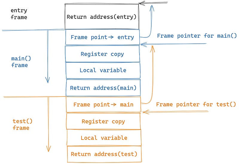Memory Management Every Developer Should Know