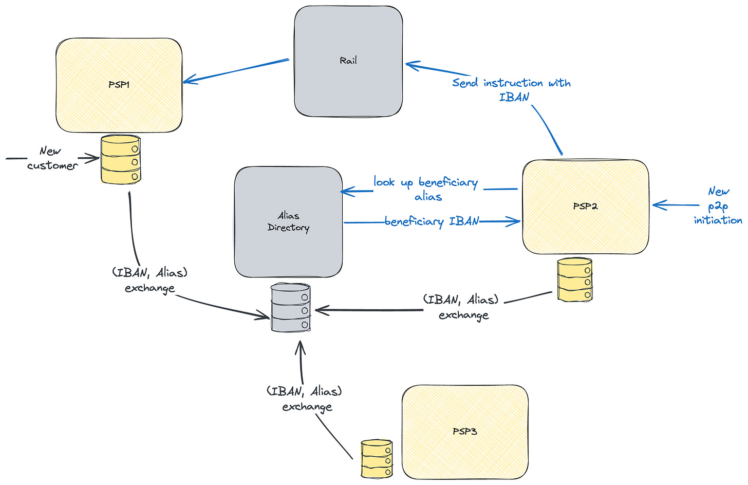 🔒 Understanding account proxies and aliases - by TEB