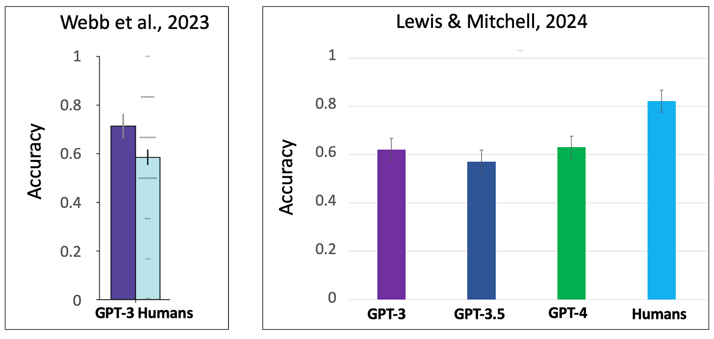 StressTesting Large Language Models’ Analogical Reasoning Abilities