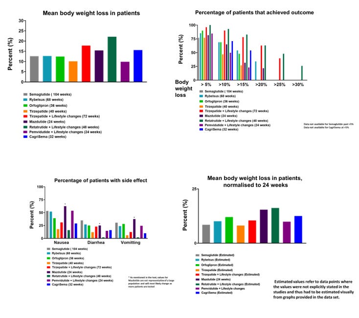Upgrading from Overweight: The Effects of GLP-1 Drugs on the Investment ...