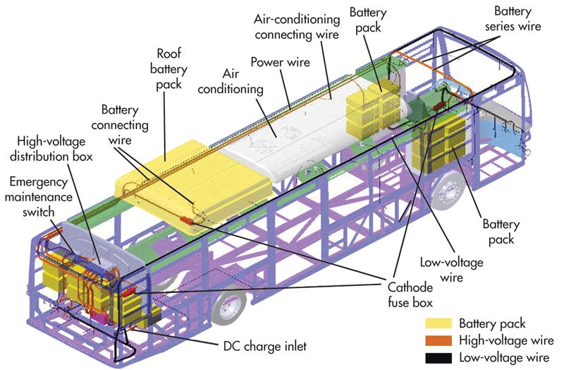 Powering Urban Transit with Electric Buses! - Ostara Advisors