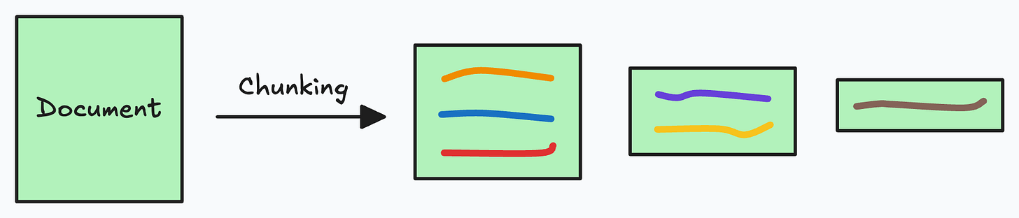 5 Chunking Strategies For RAG
