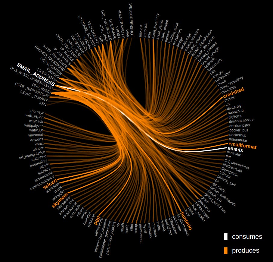 BBOT 2.0 - Release Announcement - by TheTechromancer