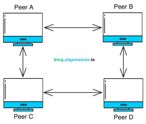 9 Software Architecture Patterns EVERY Developer Should Know