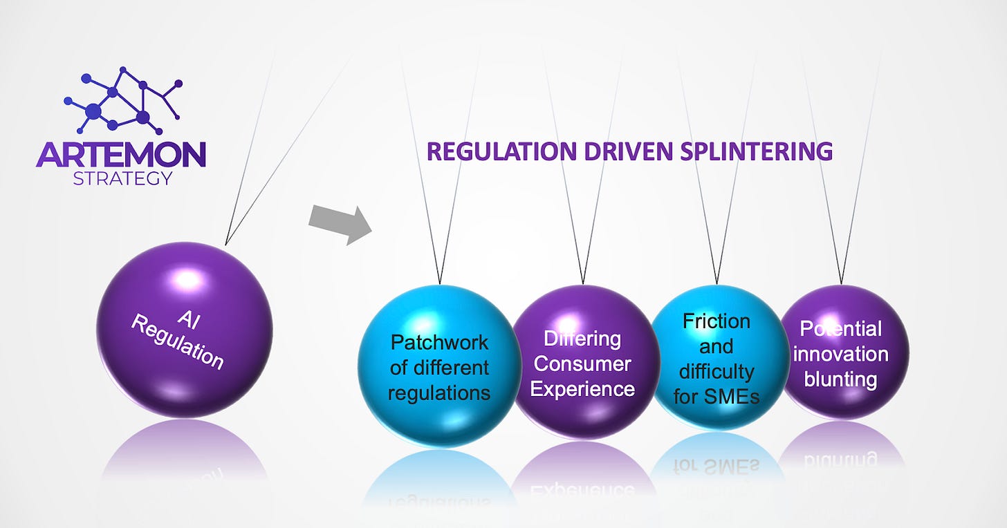 AI Regulation and the Potential of a Regulatory