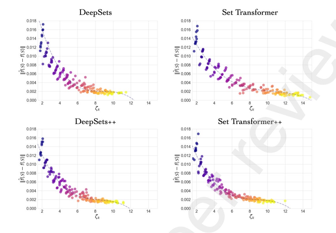 Machine Learning & Quant Finance | Derek Snow | Substack
