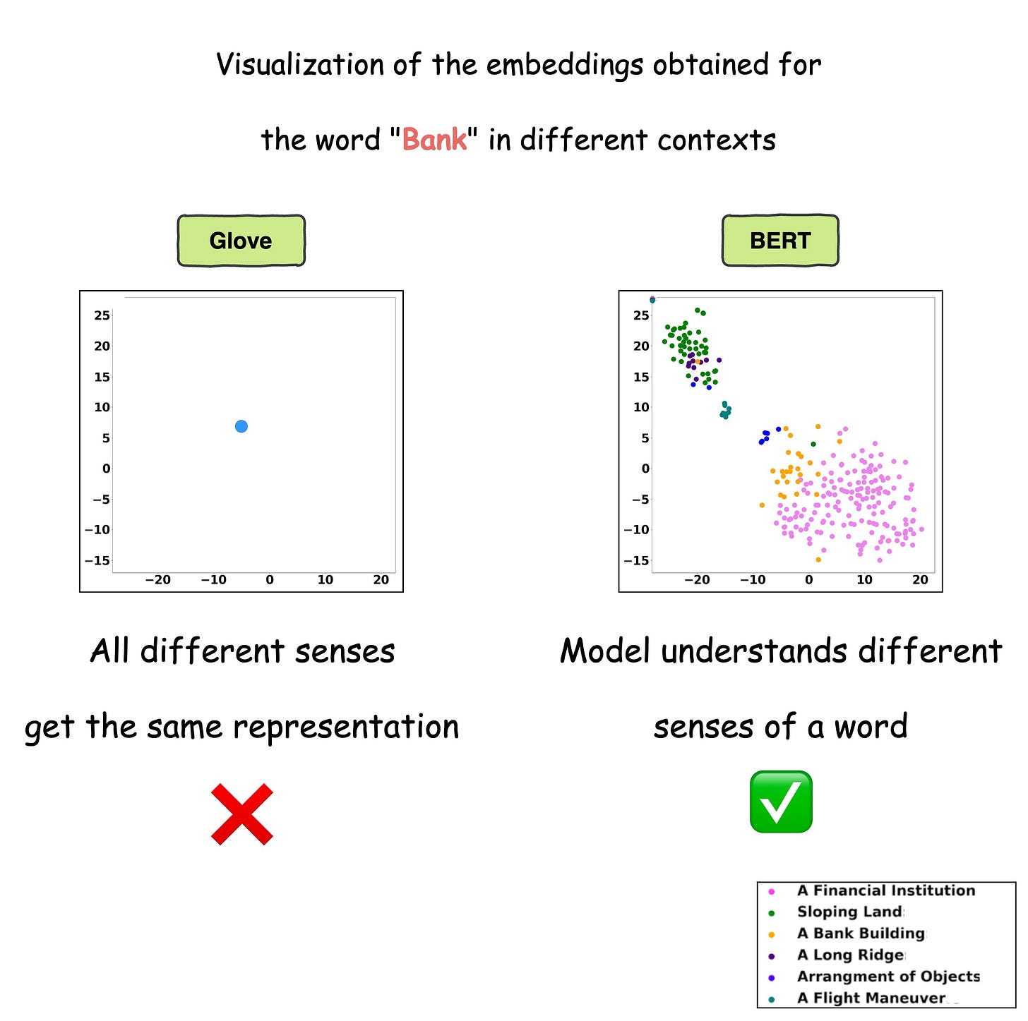 A Beginner-friendly and Comprehensive Deep Dive on Vector Databases
