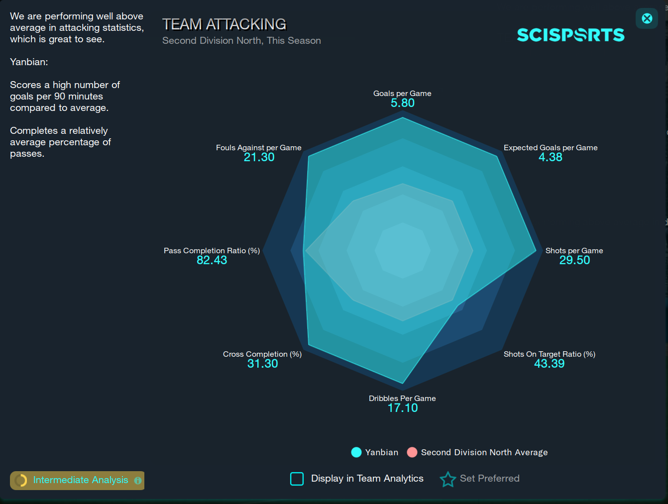 Invincible? - by Daniel Evensen - Football Manager Projects