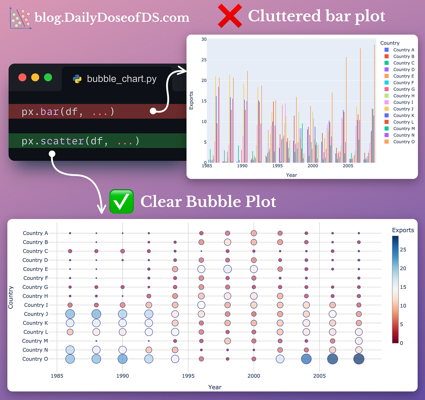 8 Classic Alternatives to Traditional Plots That Every Data Scientist ...