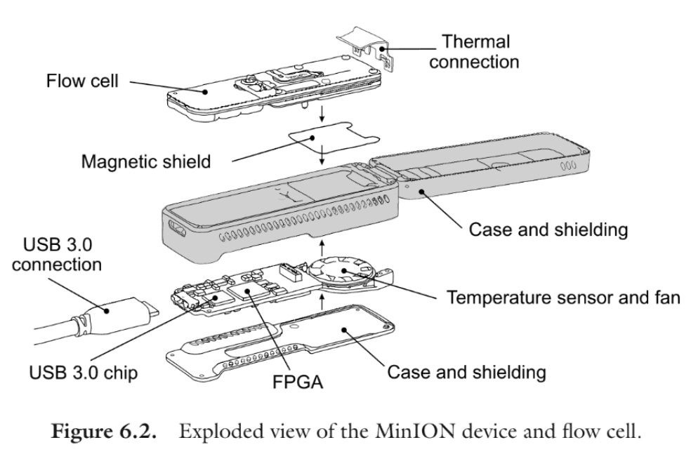 Oxford Nanopore's MinION Probably Costs About 200 To Make