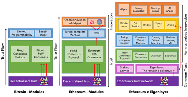 ethereum investment these)