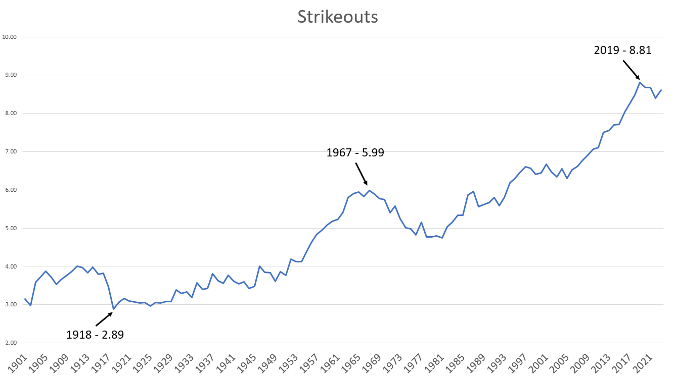 The Impact of the 2023 Rule Changes on MLB Statistics in Historical Context