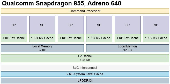 Adreno 640 gpu best sale