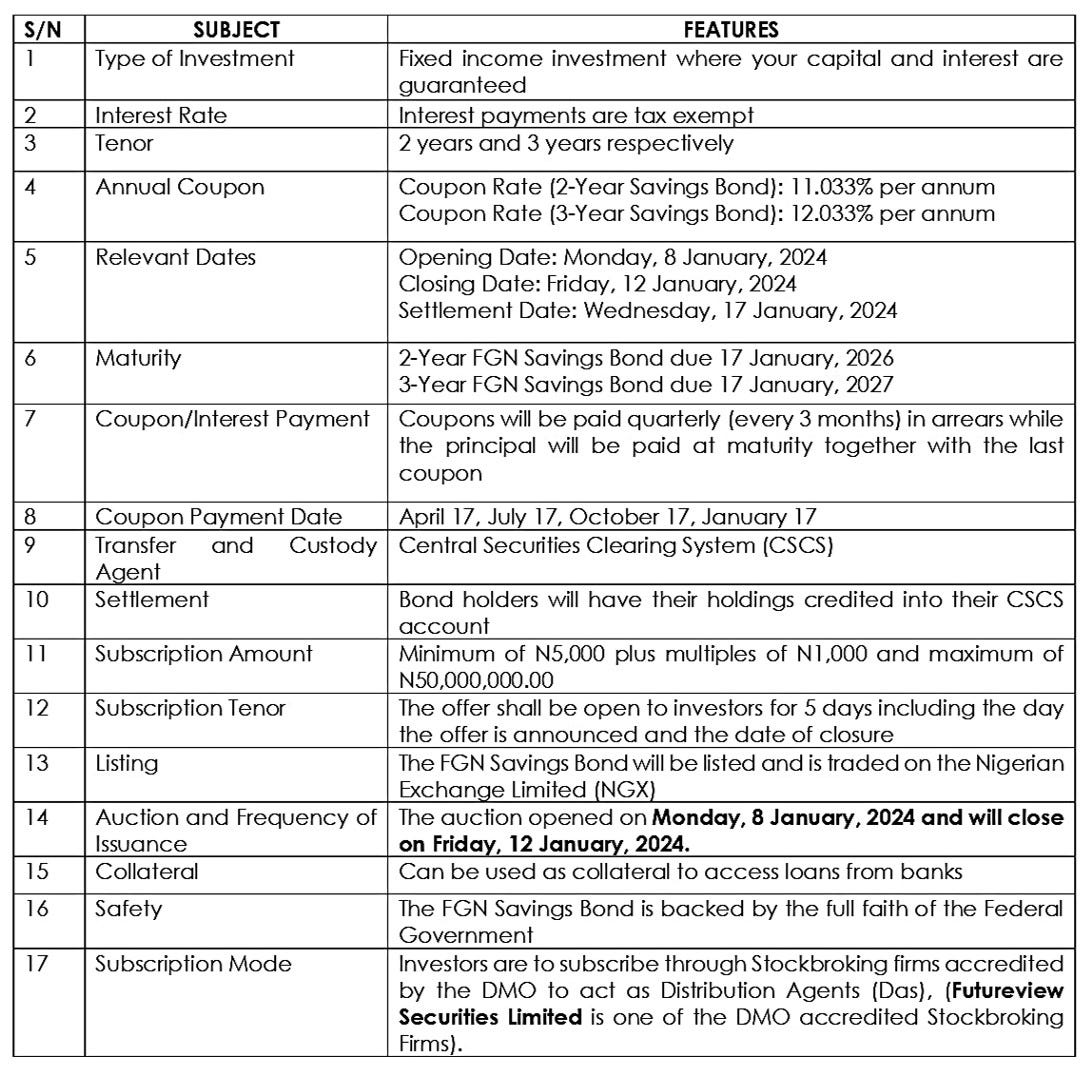 investment-opportunity-in-fgn-savings-bond-january-2024-offer-for