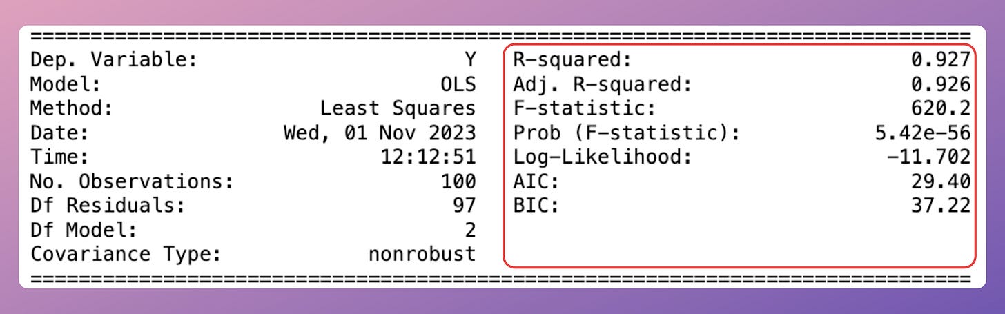 How to read Statsmodel Regression Summary? - by Avi Chawla