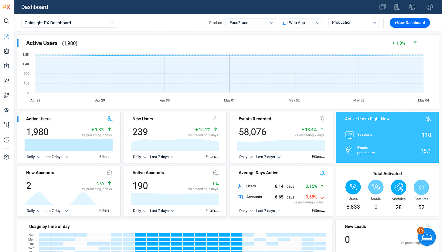 Top 10 Customer Success Platforms Compared (2025 Pricing Features) Top 10 Customer Success Platforms Compared (2025 Pricing Features)