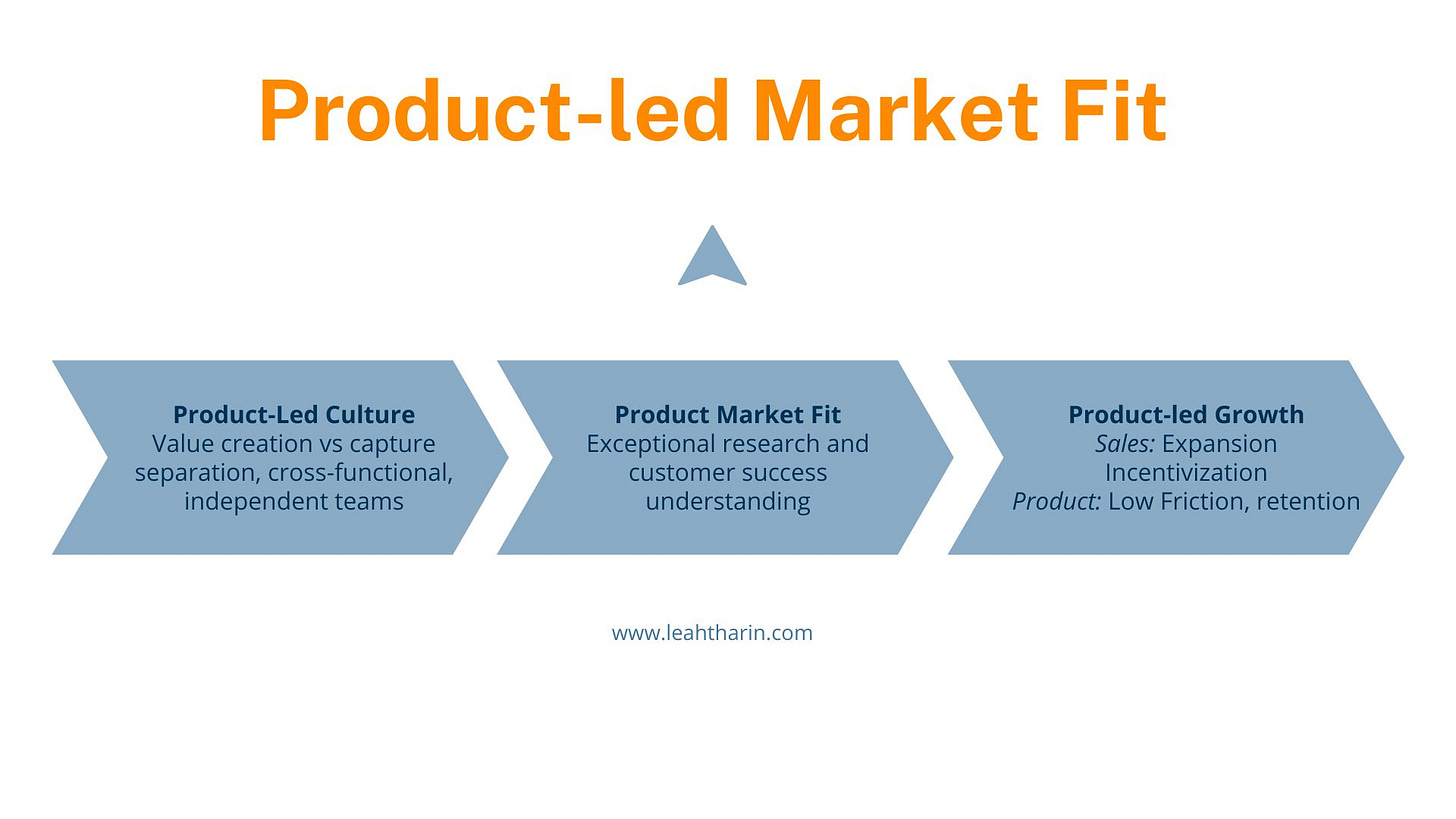 Leah's Product Market Fit Guide 2.0 by Leah Tharin