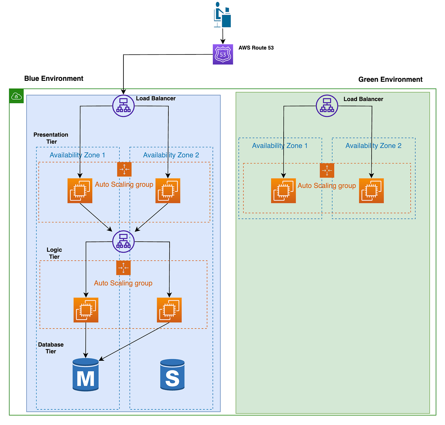 How to Deploy Changes to an Application – Deployment Strategies Explained