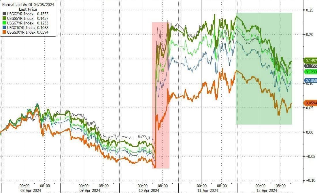 Anticipando la incertidumbre: El impacto del riesgo geopolítico en los ...