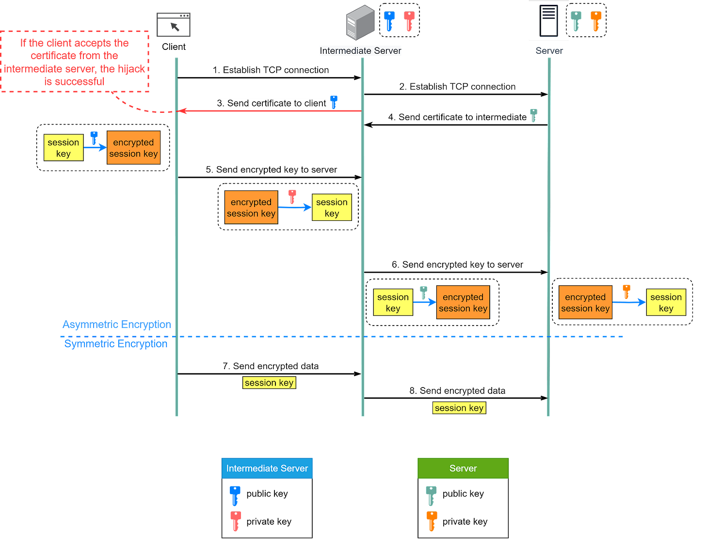 The Foundation of REST API: HTTP - ByteByteGo Newsletter