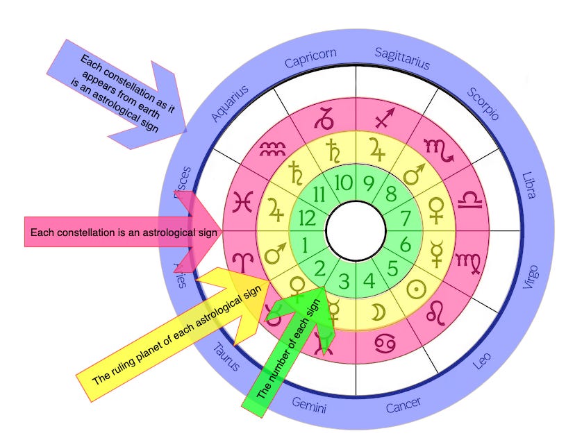 Zodiac enneagram types 60 photos