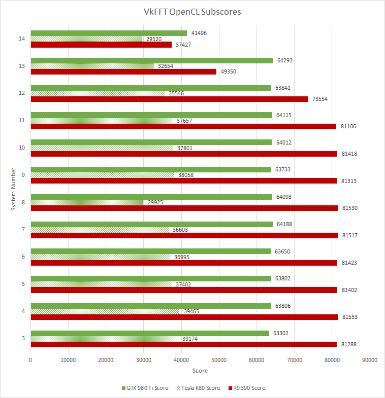 Maxwell: Nvidia's Silver 28nm Hammer - by Chester Lam