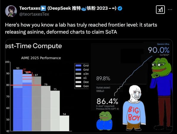 Grok 3 Unleashed: xAI, Elon Musk, & the 200k GPU "Colossus