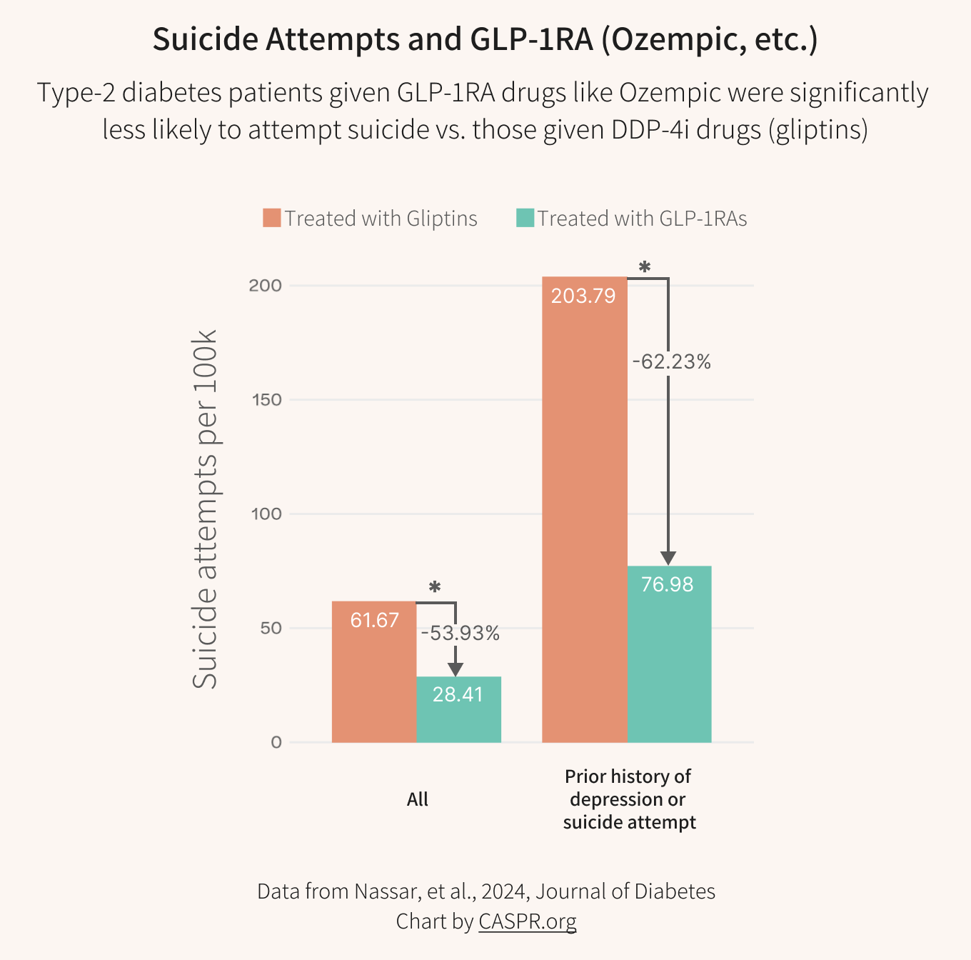 GLP-1 for Addiction: the Medical Evidence for Opioid, Nicotine, and ... - Glp-1 Levels In Depression Treatment
