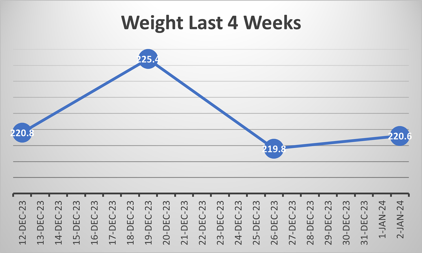 The First Weigh In Of 2024 By Jennifer Rust   Ef033ec0 4b8a 49a3 9bda 263d3ffba8e4 1652x992 