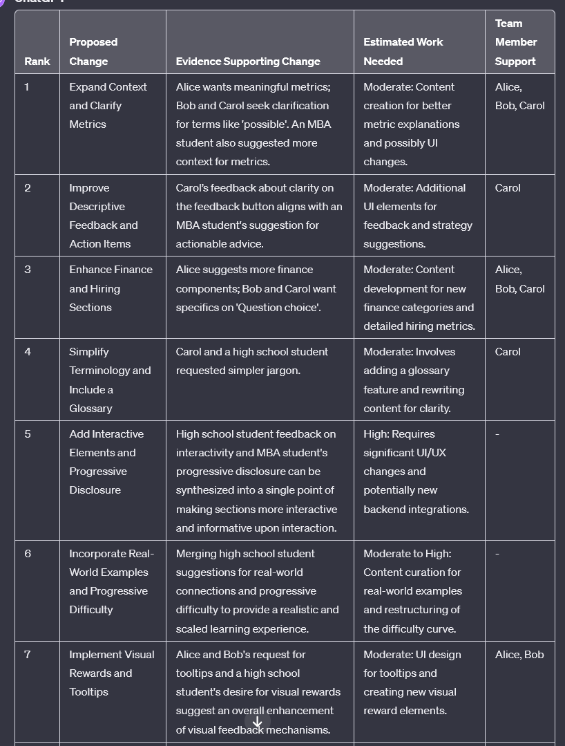 Reshaping the tree rebuilding organizations for AI