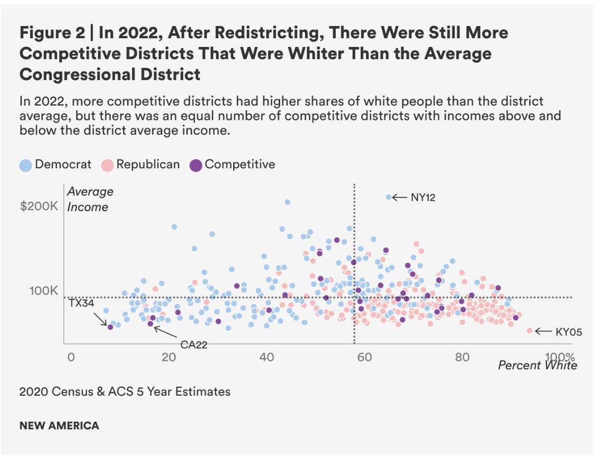 Democrats are for rich people? Republicans are not? Has the world ...
