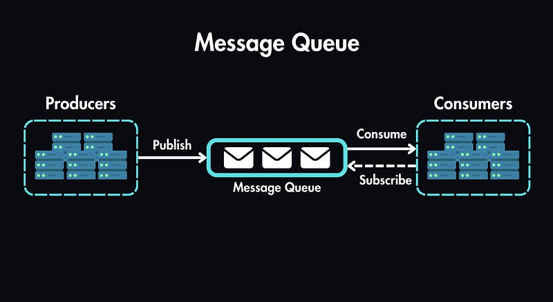System Design Basics - Master Message Queues in Just 5 Minutes!