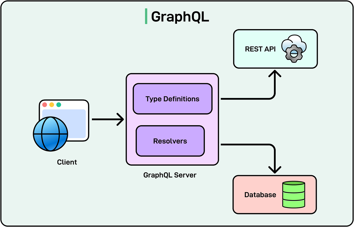 API Protocols 101: A Guide to Choose the Right One