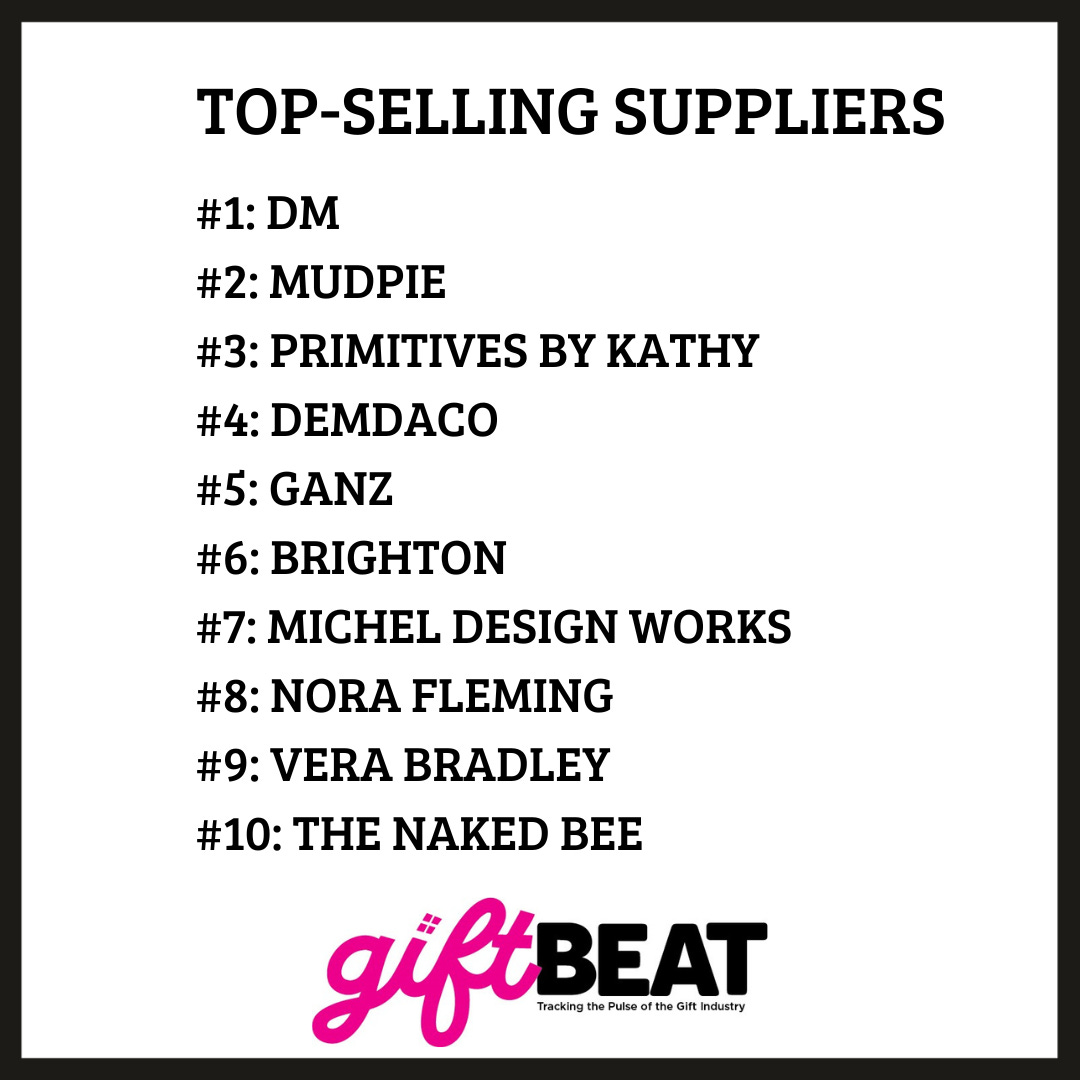 2023 TOPSELLING VENDORS Giftbeat