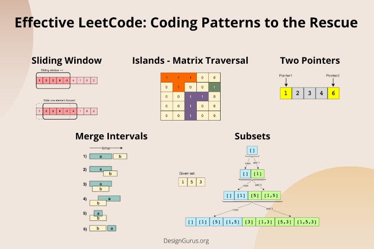 15 Coding Patterns You Must Know for Interviews