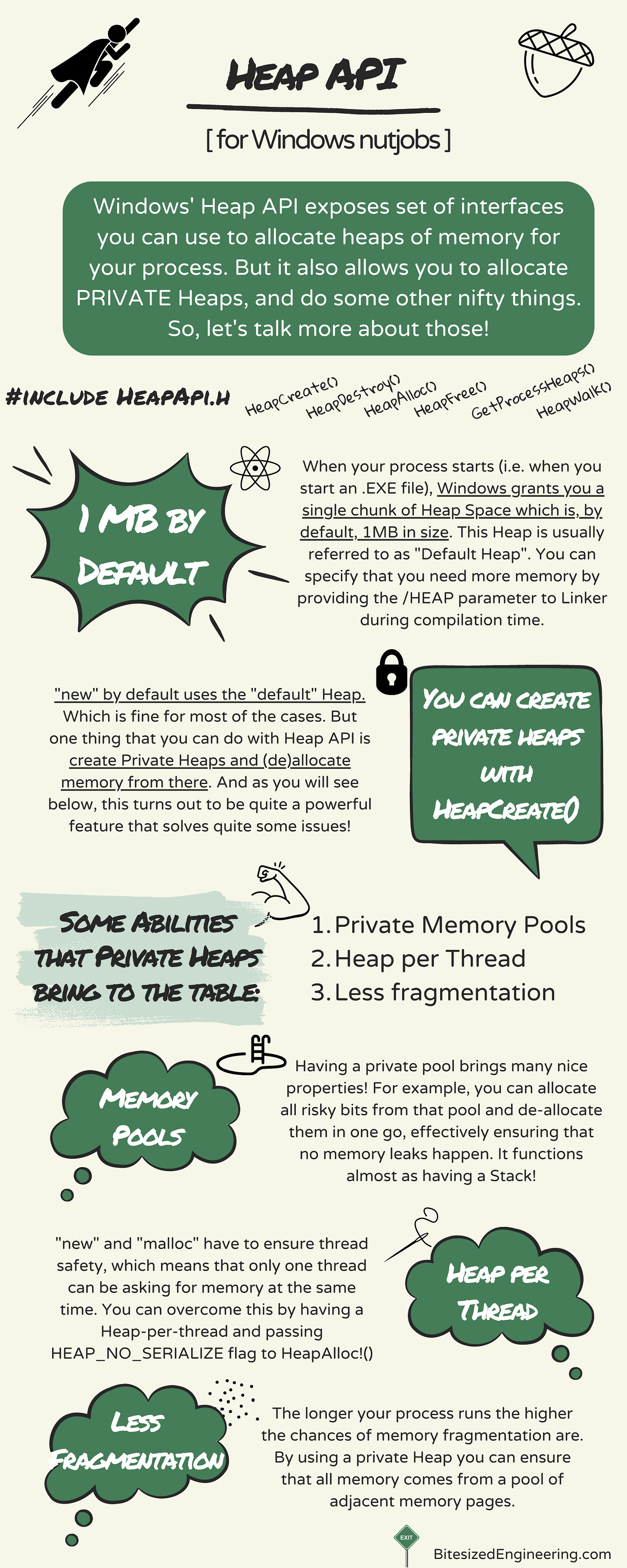 Memory allocation through Heap API - by Mihailo Joksimovic