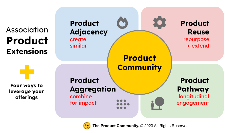 Ten Product Ideas - Product Community