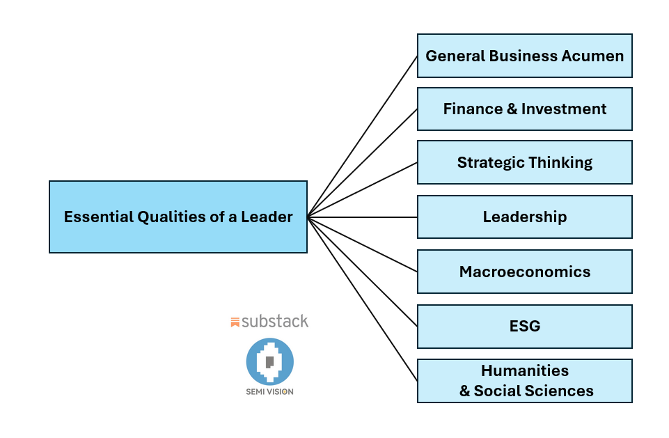 Vision: Essential Leadership Qualities in TSMC