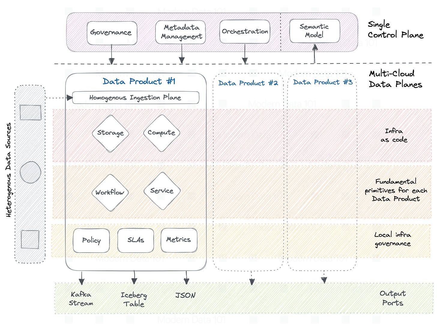 How to Build Data Products - Deploy: Part 3/4 | Issue #27