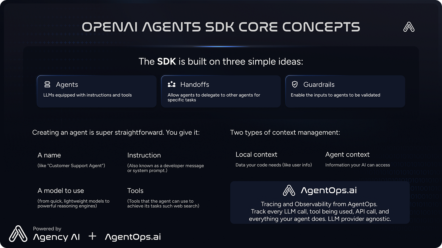 Building AI Agents with OpenAI's Agents SDK: A Beginner's Guide