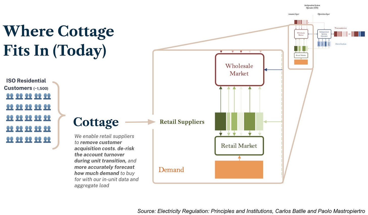 Why We Invested In Public Grid Hamilton Ventures