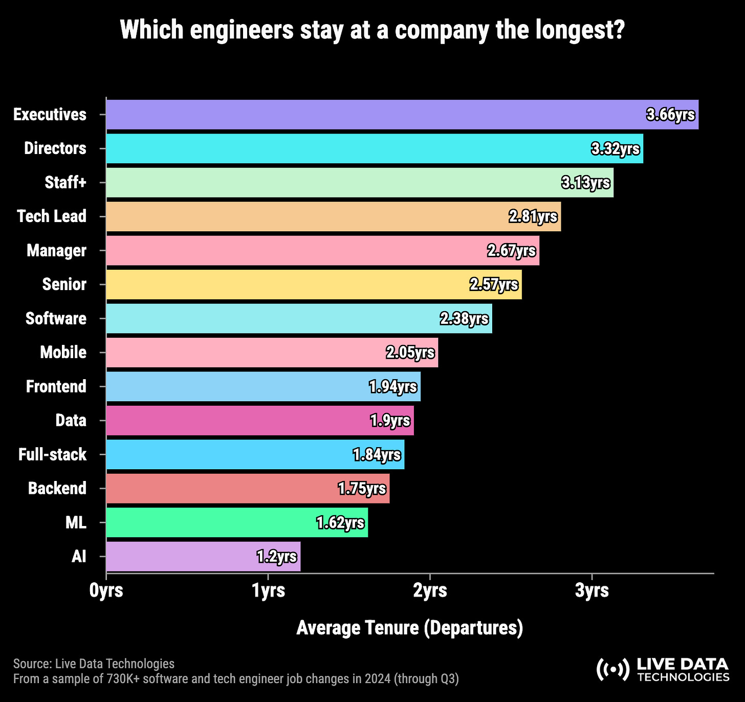 State of the software engineering job market in 2024