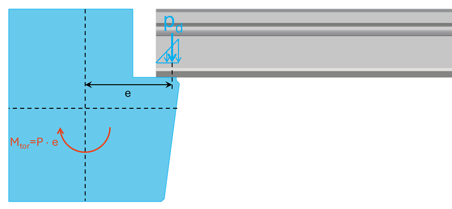 Torsion Verification of Reinforced Concrete (Eurocode) - Structural Basics