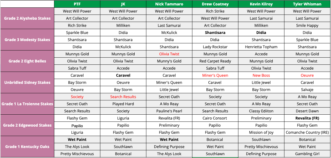 2023 Kentucky Oaks Picks Grid by Tyler