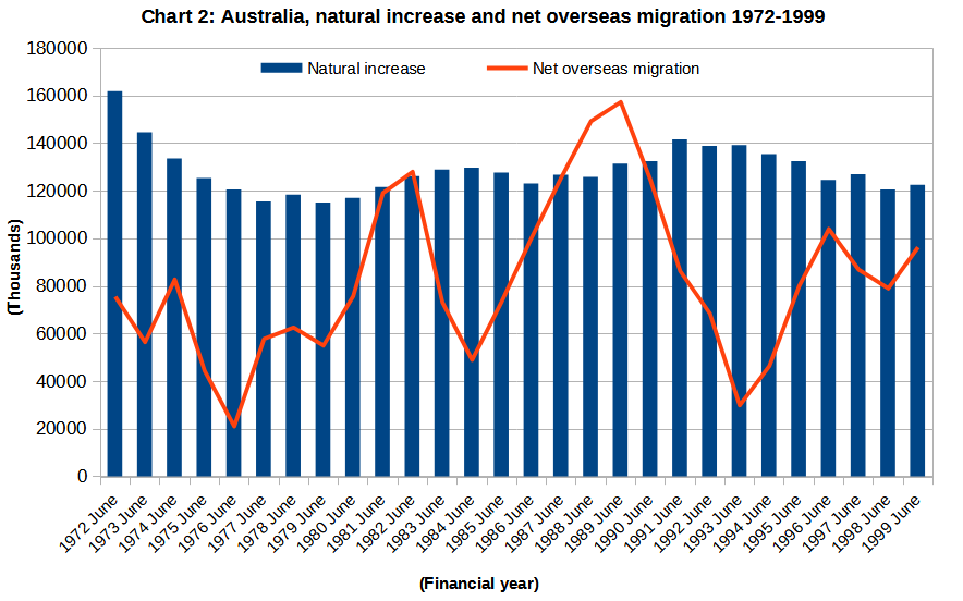 An analysis of replacement-level immigration in Australia - BAC British ...