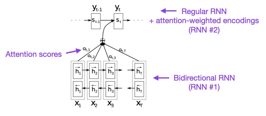 Understanding Large Language Models